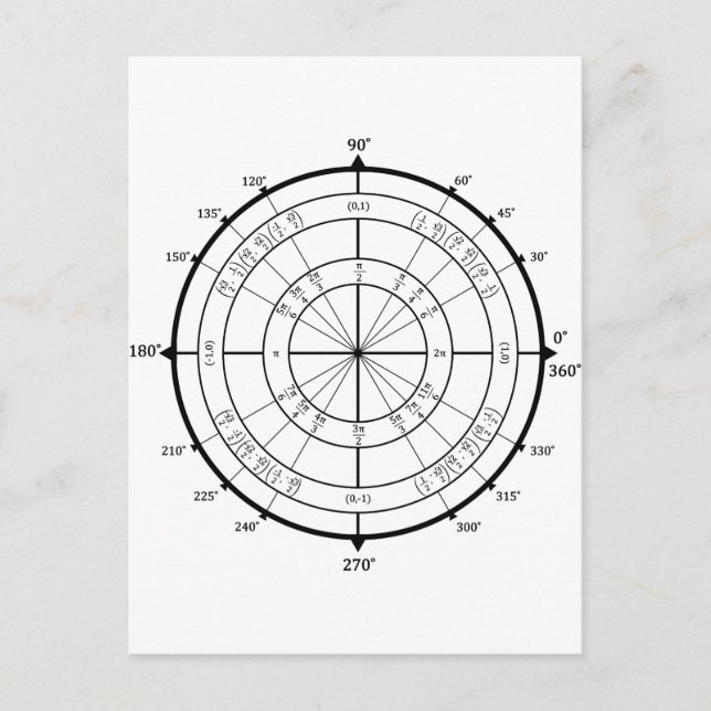 Math Geek Unit Circle Vykort (Framsida)