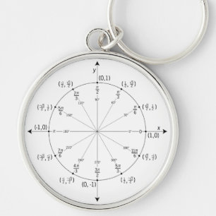 Math Keychain Rund Silverfärgad Nyckelring