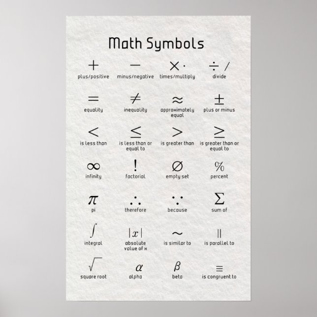 Math Symbols Poster (Framsidan)