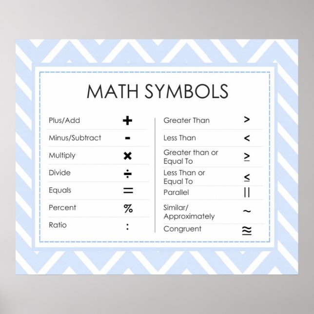 Math Symbols Poster (Framsidan)