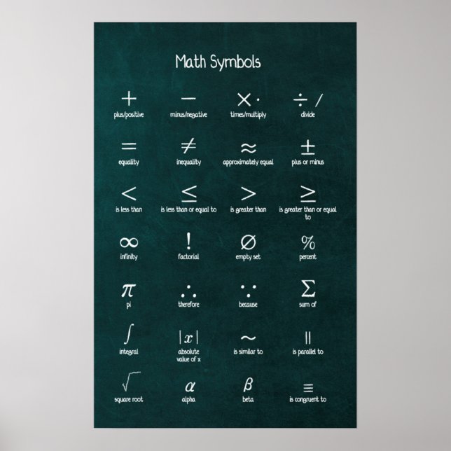 Math Symbols Poster (Framsidan)