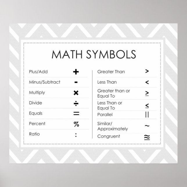 Math Symbols Poster (Framsidan)