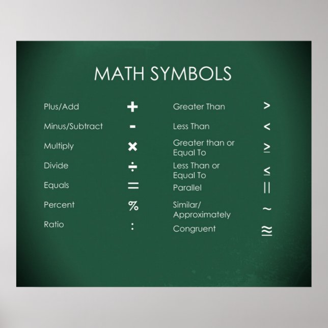Math Symbols Poster (Framsidan)