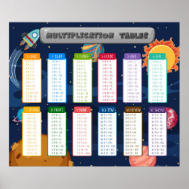 Math Times Bord Education Classroom Teaching Poster