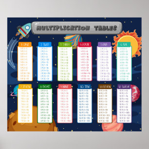 Math Times Bord Education Classroom Teaching Poster