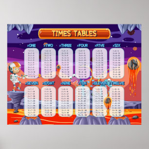 Math Times Bord Education Classroom Teaching Poster