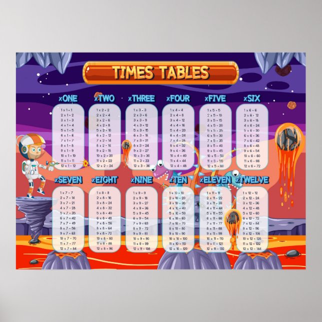 Math Times Bord Education Classroom Teaching Poster (Framsidan)