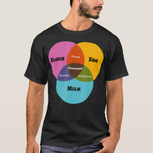 Math Venn Diagram Meme Pancakes Mjölk Mour E T Shirt