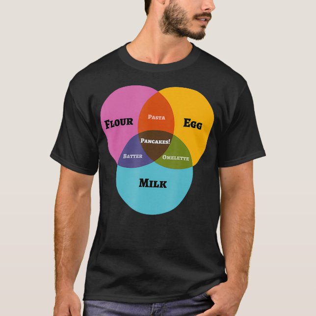 Math Venn Diagram Meme Pancakes Mjölk Mour E T Shirt (Framsida)