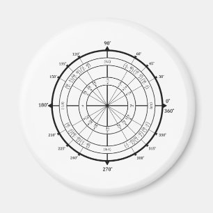 MathGeekenheten cirklar Magnet