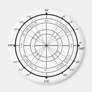 MathGeekenheten cirklar Magnet