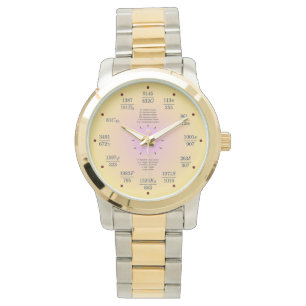 Mathklocka (konstanter) armbandsur