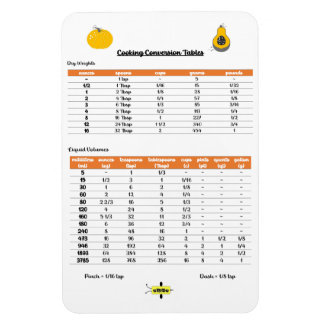 Mätkonvertering Kylare Magnet