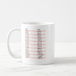 Matlagningvänmugg Kaffemugg