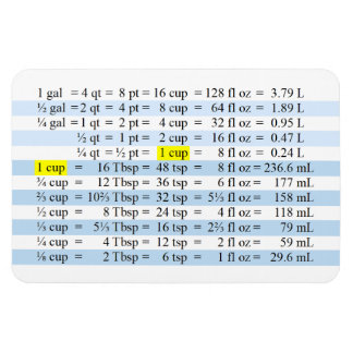 Mätningar av kokning magnet