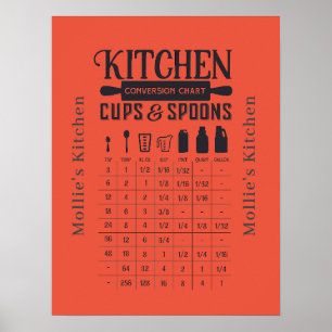 Mätningar av kolekskonverteringsdiagram poster