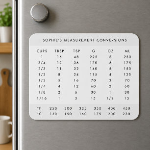 Mätomvandling Modernt Namn Köksdiagram Magnet