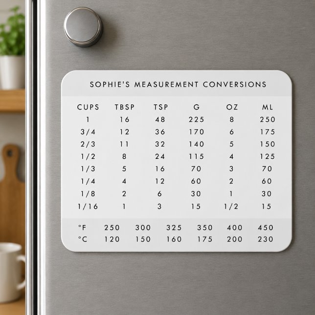 Mätomvandling | Modernt Namn Köksdiagram Magnet (Personalized fridge magnet with kitchen measurement conversions for baking and cooking reference)