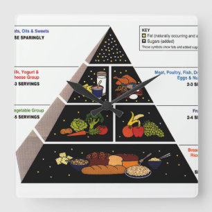 Matpyramid Fyrkantig Klocka