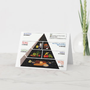 Matpyramid Kort
