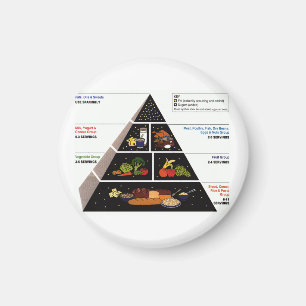 Matpyramid Magnet