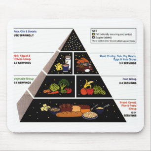 Matpyramid Musmatta
