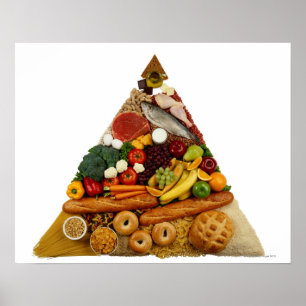 Matpyramid Poster