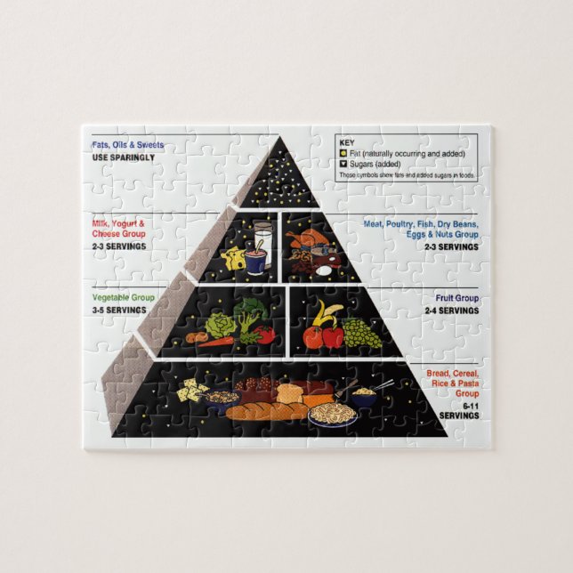 Matpyramid Pussel (Horisontell)