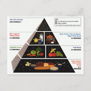 Matpyramid Vykort