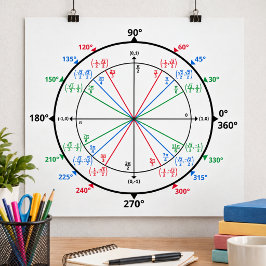 Matte nörd Enhetscirkeln Tillbaka till skolan Poster