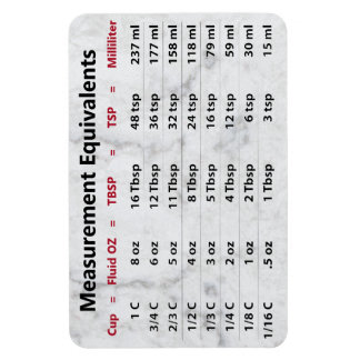 Måttekvivalent magnet