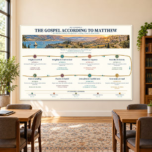 Matteus evangelium Bibelstudie Väggdiagram 36x24 Fototryck