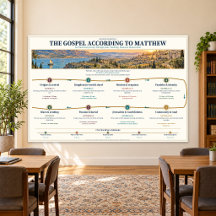 Matteus evangelium Bibelstudie Väggdiagram 54x36