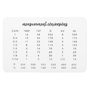 Måttkonverteringar Modern köksschema Magnet