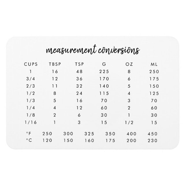 Måttkonverteringar | Modern köksschema Magnet (Horisontell)
