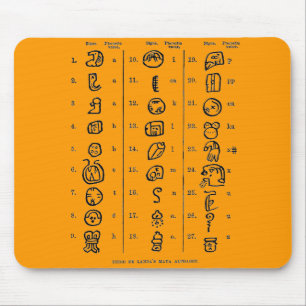 Mayan Alphabet Musmatta