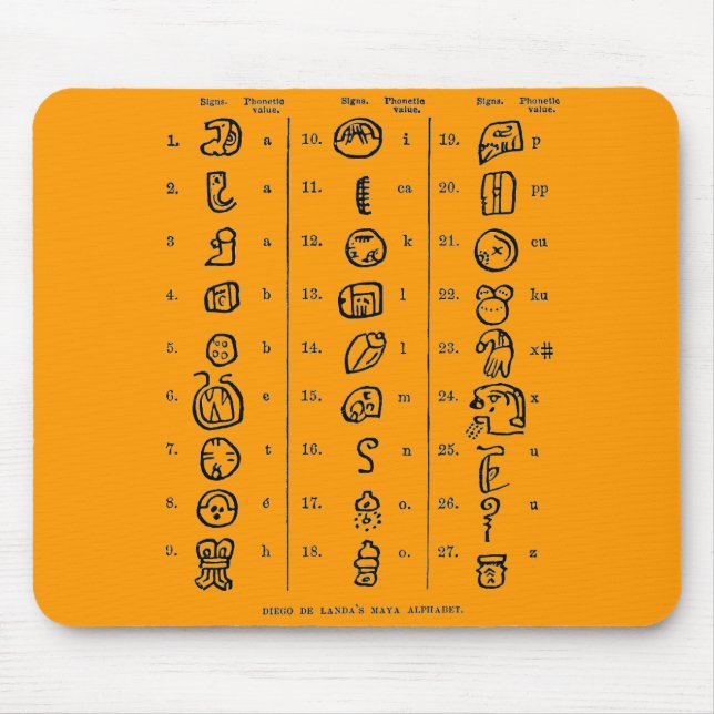 Mayan Alphabet Musmatta (Framsidan)