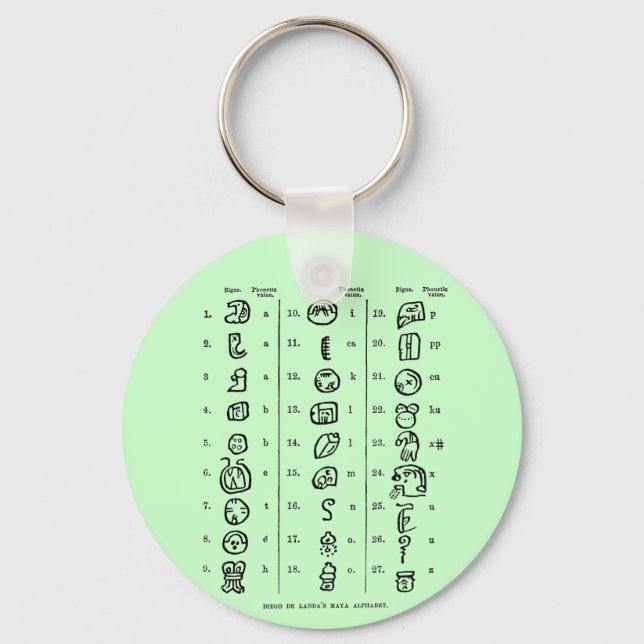 Mayan Alphabet Nyckelring (Framsida)