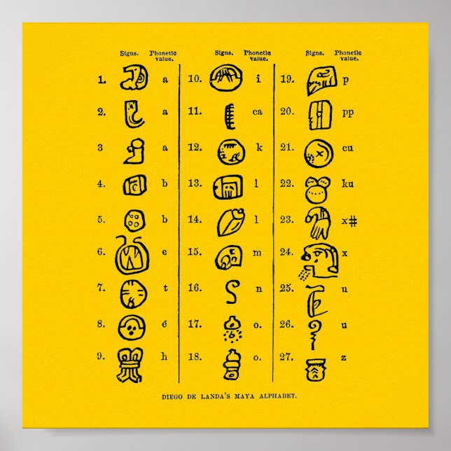 Mayan Alphabet Poster (Framsidan)