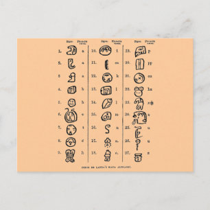 Mayan Alphabet Vykort