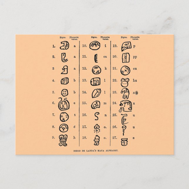 Mayan Alphabet Vykort (Framsida)
