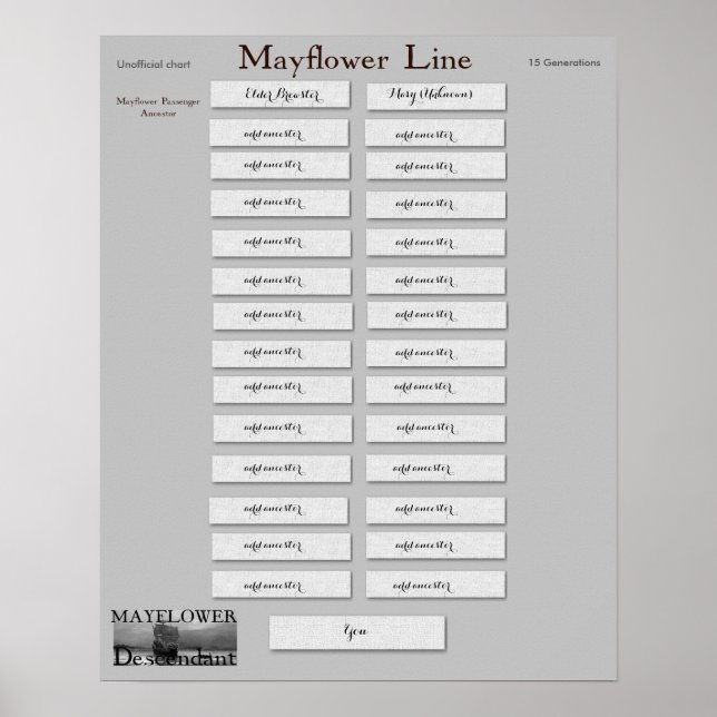 Mayblommor Line - Elder William Brewster Poster (Framsidan)