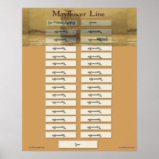 Mayblommor Line - guvernör William Bradford Poster