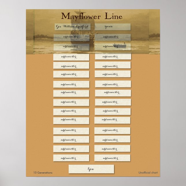 Mayblommor Line - guvernör William Bradford Poster (Framsidan)