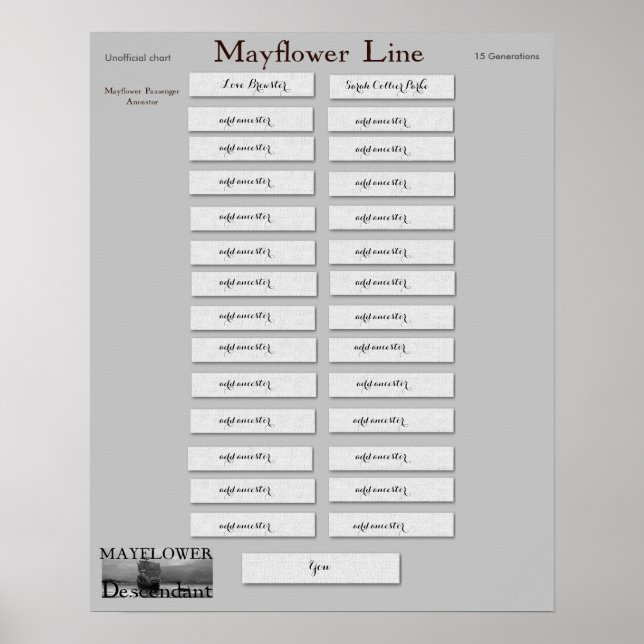 Mayblommor Line - Kärlek Brewster Poster (Framsidan)