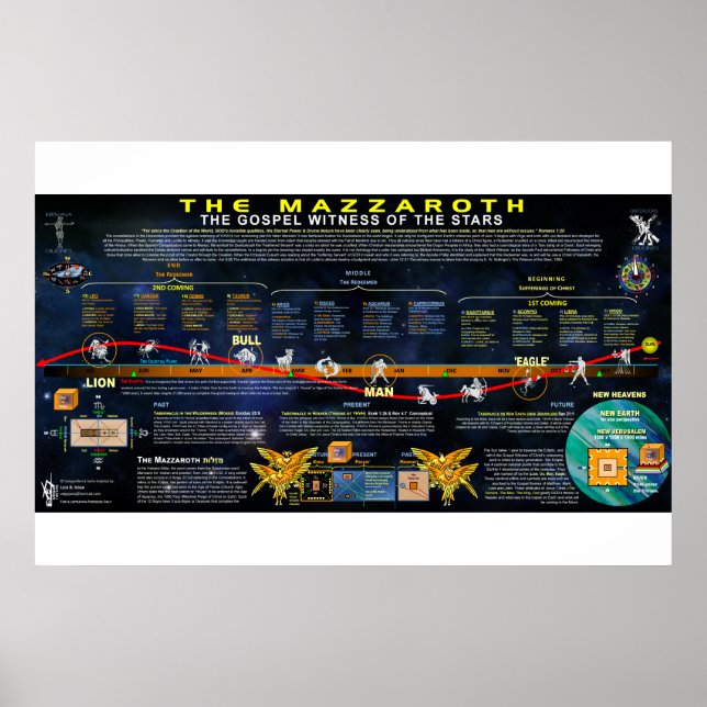 Mazzaroth Poster (Framsidan)