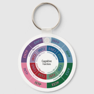 MBTI Personlighet: Cognitive Function Chart Nyckelring