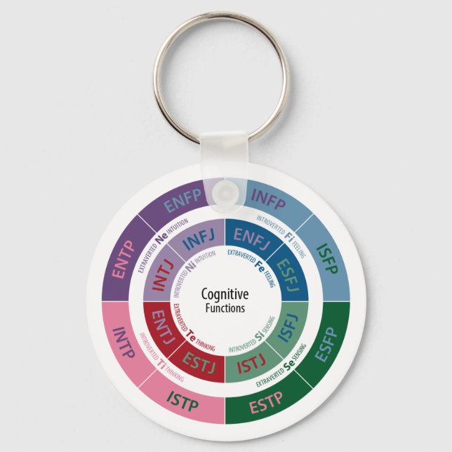 MBTI Personlighet: Cognitive Function Chart Nyckelring (Framsida)