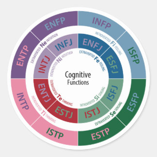 MBTI Personlighet: Cognitive Function Chart Runt Klistermärke