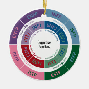 MBTI-personlighet: Kognitivt fungera kartlägger Julgransprydnad Keramik